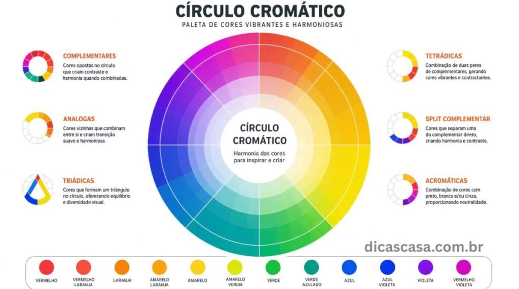 Psicologia das cores para ambientes da casa